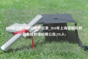2018历下区教师招聘职位表_2018年上海崇明区教育系统教师招聘公告(295人)